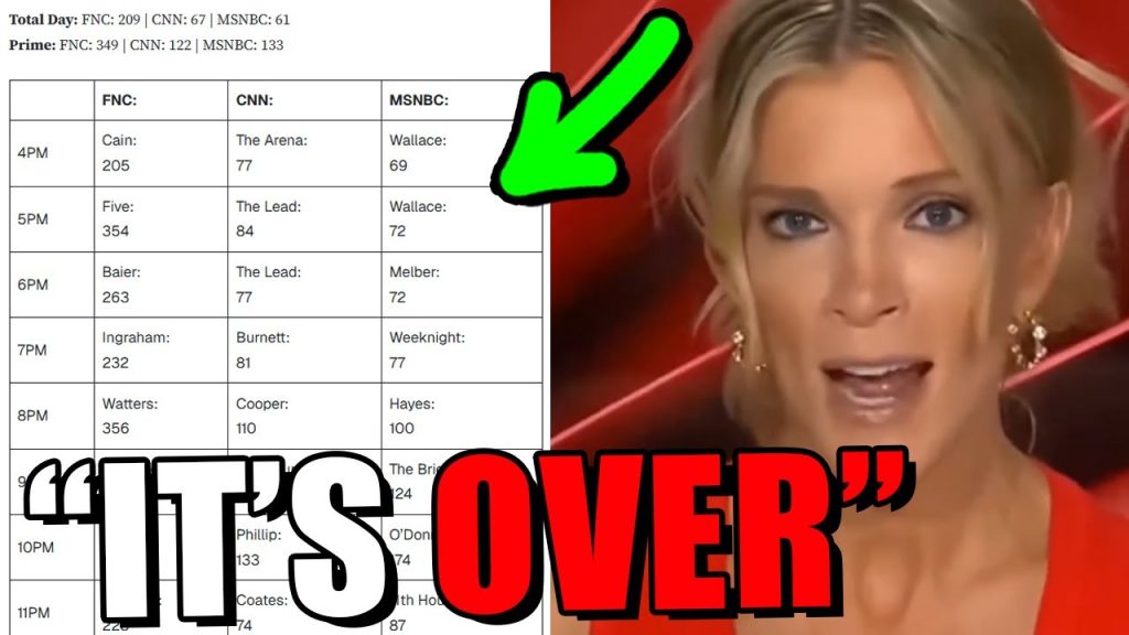 Megyn Kelly just exposed something SERIOUSLY BIG!!!!