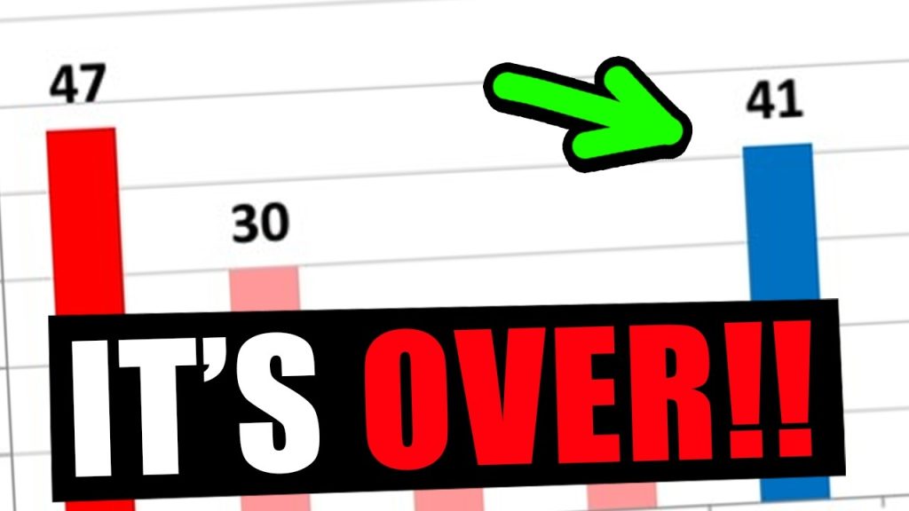 Well… That was fast Well… That was fast